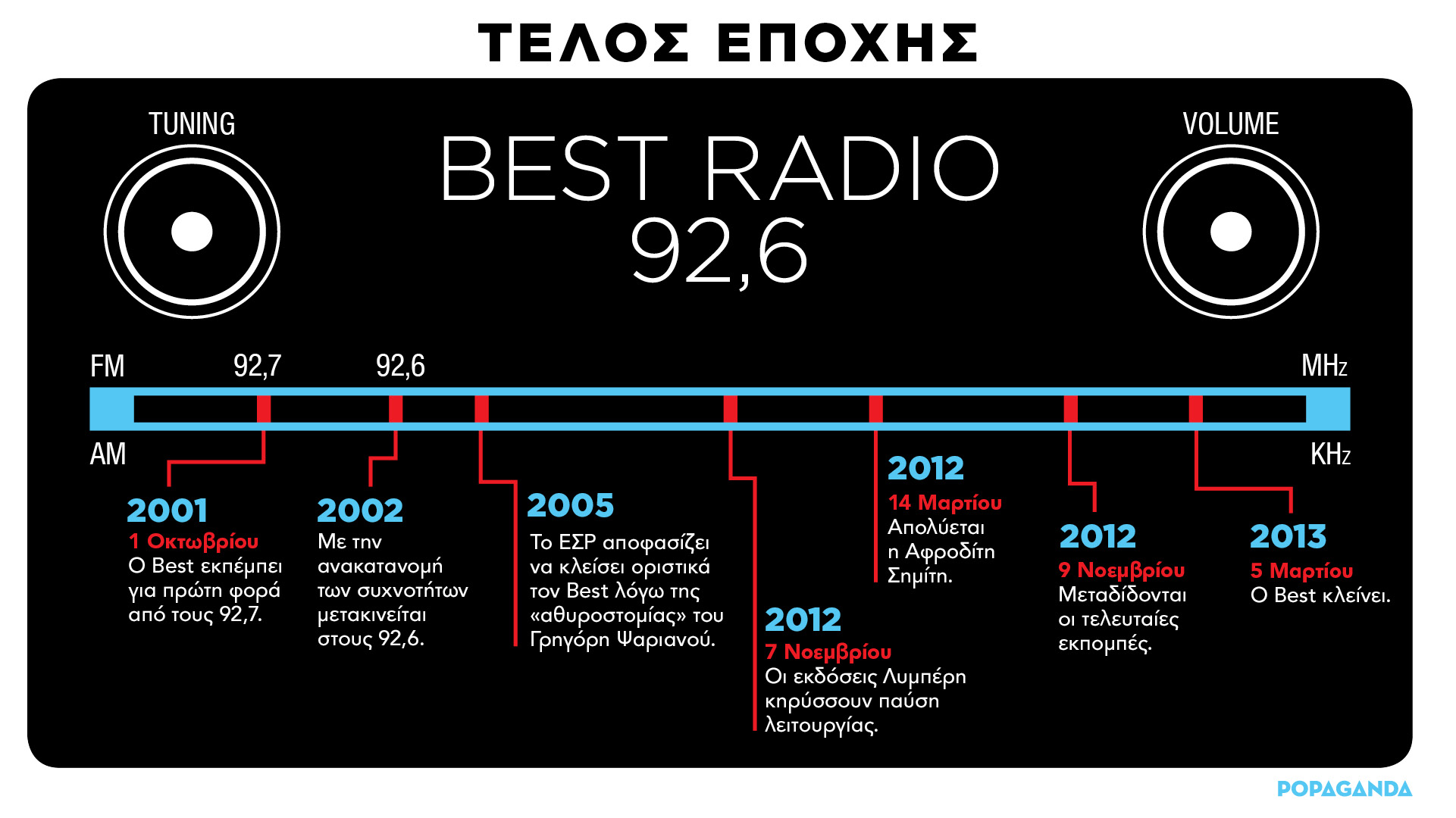 Τέλος εποχής #1: Best 92,6