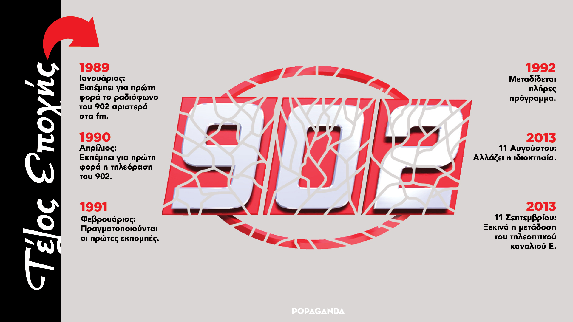 Τέλος εποχής #5: 902 Αριστερά στα FM και στα UHF