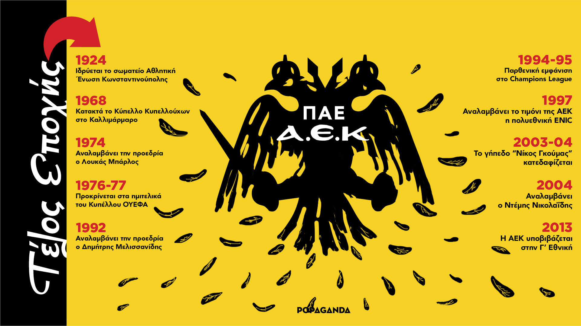 Τέλος Εποχής #4: Η ΠΑΕ (τονίζουμε το ΠΑΕ) ΑΕΚ