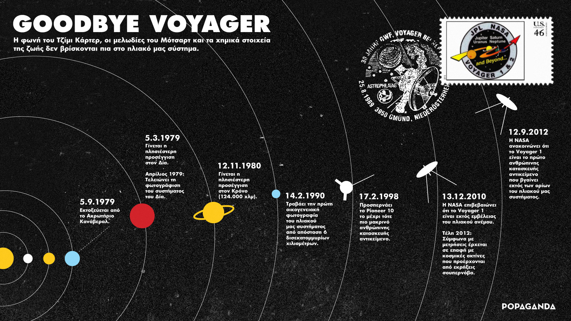 Goodbye Voyager