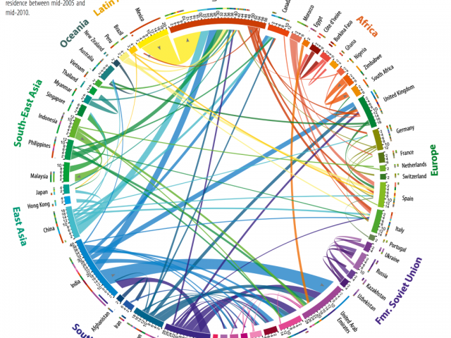 Πού μεταναστεύει ο κόσμος;